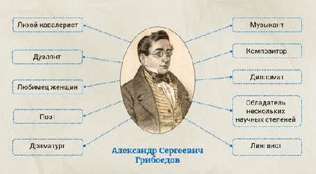 Сегодня - День рождения Александра Сергеевича Грибоедова